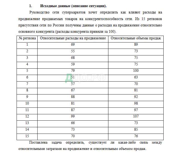 Контрольная работа: по Маркетингу 13